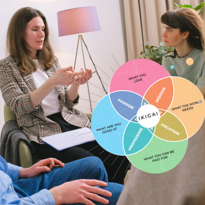 Mentaltraining, IKIGAI, Erfolg Mentaltraining, IKIGAI, Erfolg