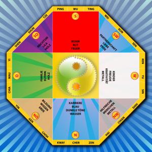 Feng Shui - Fotolia hjschneider Feng Shui - Fotolia hjschneider