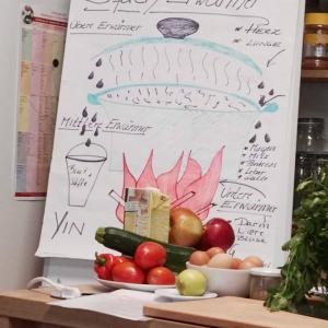 TCM (Ernährung) Grundausbildung TCM (Ernährung) Grundausbildung