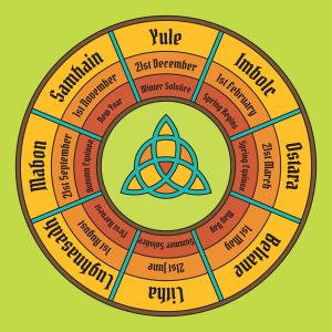 Die 8 Jahreskreisefeste der TEM - von Imbolc bis Yule